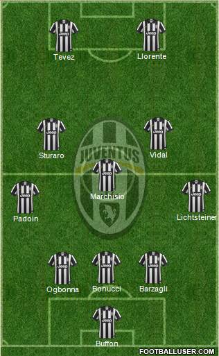 Juventus Formation 2015
