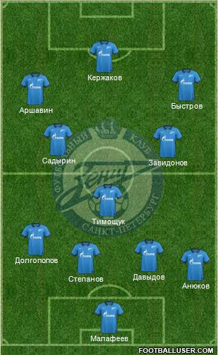 Zenit St. Petersburg Formation 2015