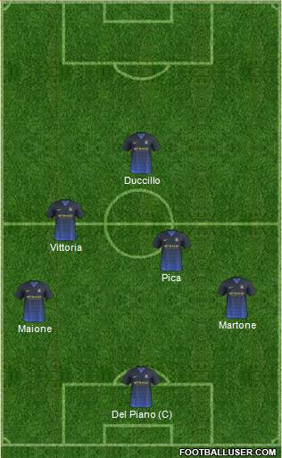 Manchester City Formation 2015