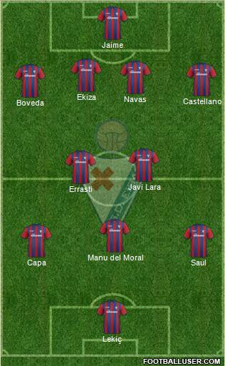S.D. Eibar S.A.D. Formation 2015
