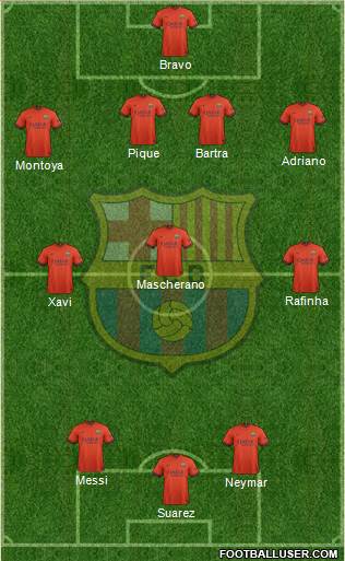 F.C. Barcelona Formation 2015