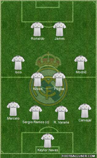 Real Madrid C.F. Formation 2015