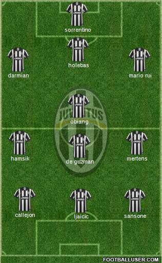 Juventus Formation 2015