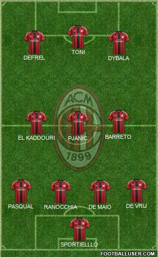 A.C. Milan Formation 2015