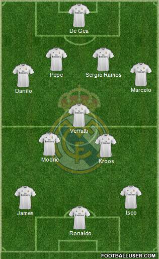 Real Madrid C.F. Formation 2015