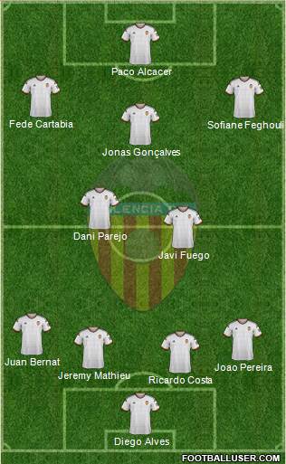 Valencia C.F., S.A.D. Formation 2015