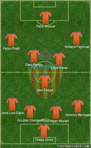 Valencia C.F., S.A.D. Formation 2015