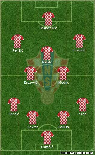 Croatia Formation 2015