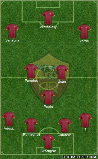 AS Roma Formation 2015