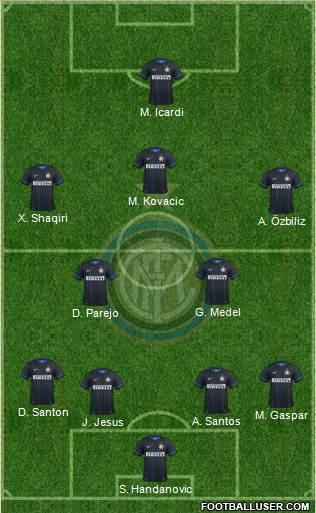 F.C. Internazionale Formation 2015