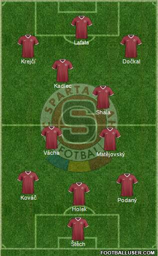 Sparta Prague Formation 2015
