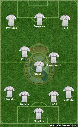 Real Madrid C.F. Formation 2015