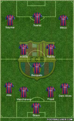 F.C. Barcelona Formation 2015