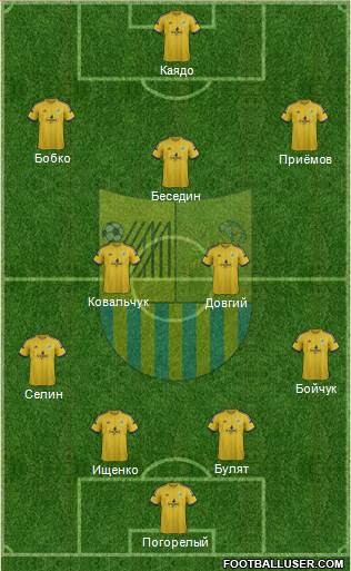 Metalist Kharkiv Formation 2015