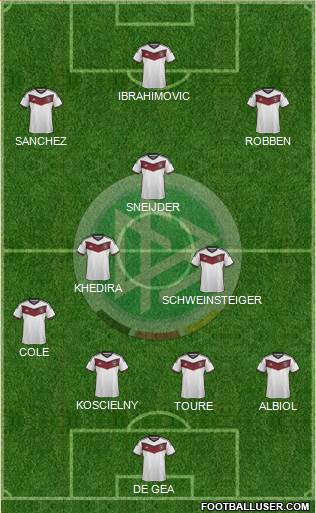 Germany Formation 2015