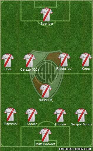 River Plate Formation 2015