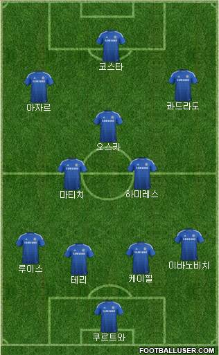 Chelsea Formation 2015