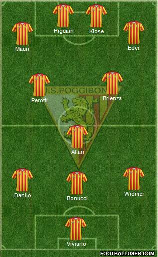 Poggibonsi Formation 2015