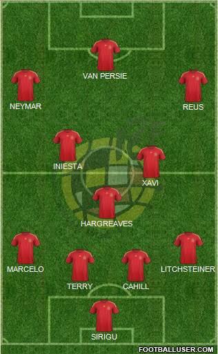 Spain Formation 2015