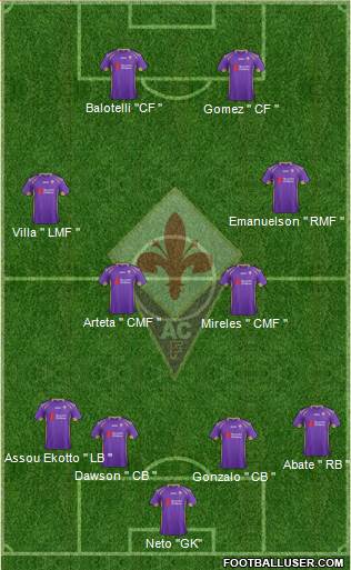 Fiorentina Formation 2015