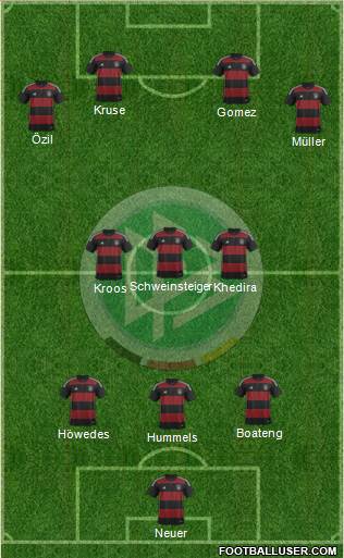 Germany Formation 2015