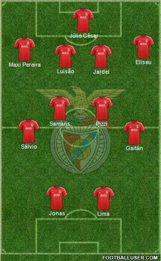 Sport Lisboa e Benfica - SAD Formation 2015