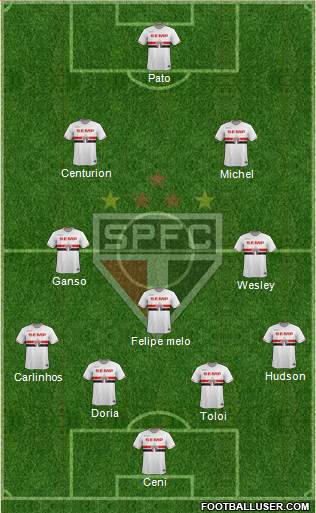 São Paulo FC Formation 2015