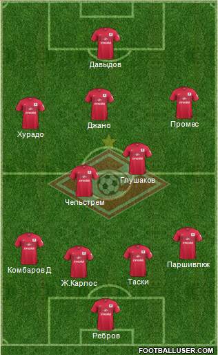 Spartak Moscow Formation 2015