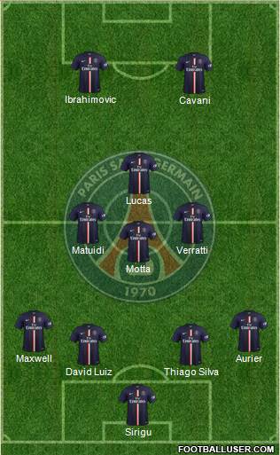 Paris Saint-Germain Formation 2015