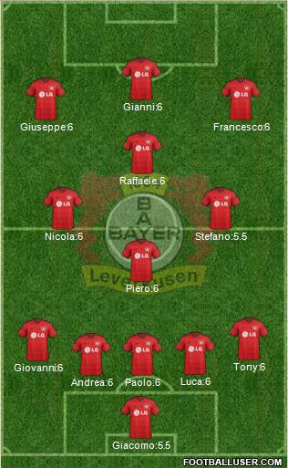 Bayer 04 Leverkusen Formation 2015