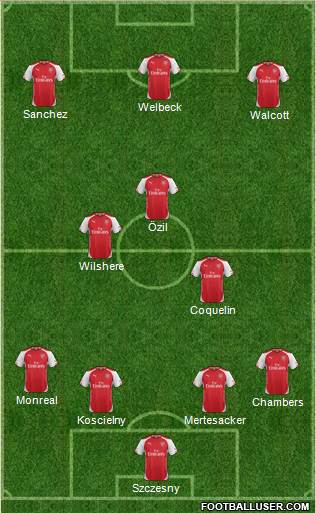 Arsenal Formation 2015