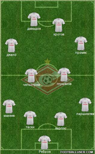 Spartak Moscow Formation 2015