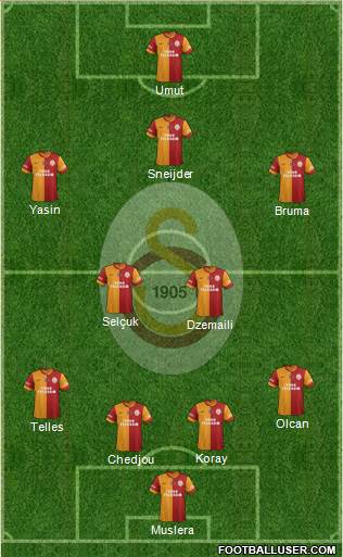Galatasaray SK Formation 2015