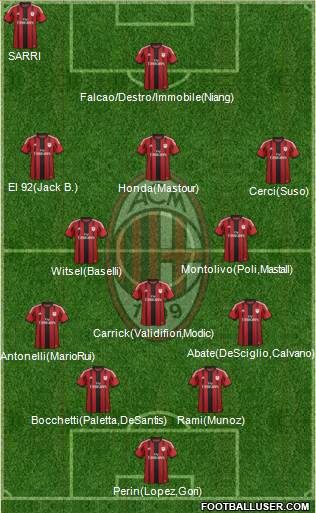 A.C. Milan Formation 2015