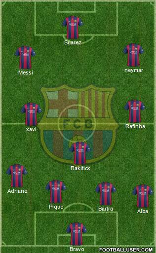 F.C. Barcelona Formation 2015