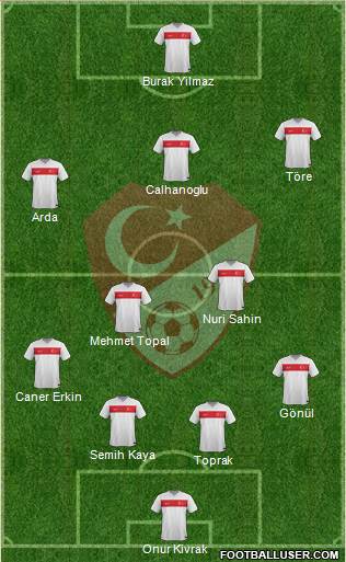 Turkey Formation 2015