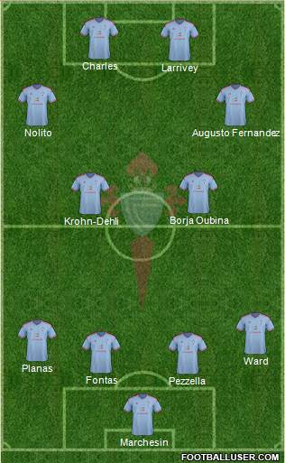 R.C. Celta S.A.D. Formation 2015