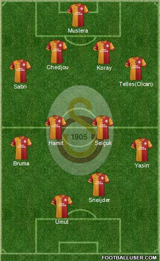 Galatasaray SK Formation 2015