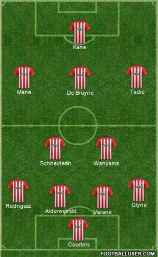 Southampton Formation 2015