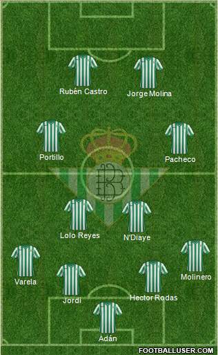 Real Betis B., S.A.D. Formation 2015