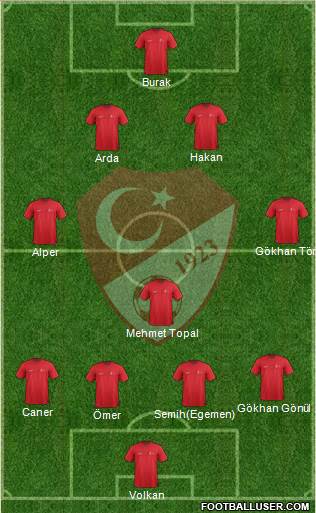Turkey Formation 2015