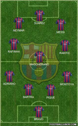 F.C. Barcelona Formation 2015