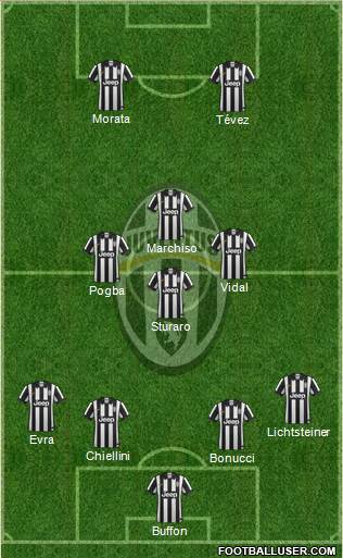 Juventus Formation 2015