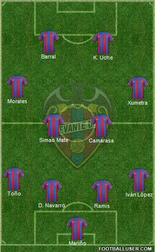 Levante U.D., S.A.D. Formation 2015