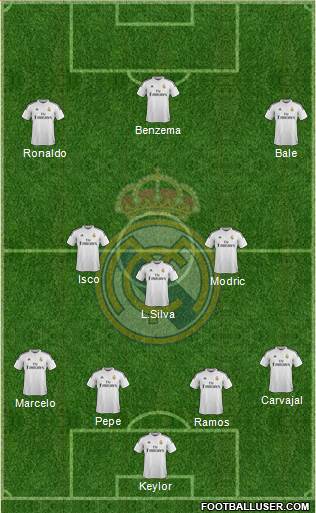 Real Madrid C.F. Formation 2015