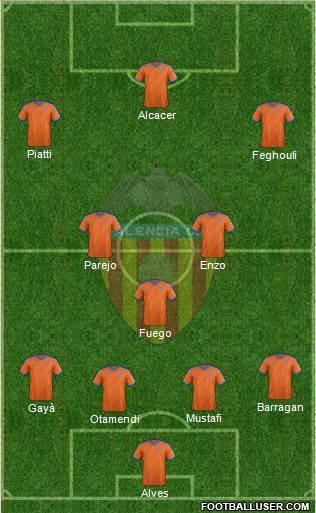 Valencia C.F., S.A.D. Formation 2015