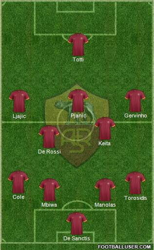 AS Roma Formation 2015