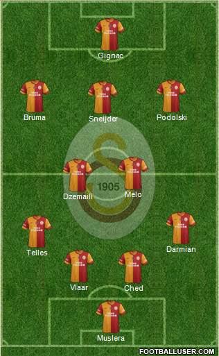 Galatasaray SK Formation 2015