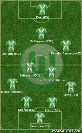 VfL Wolfsburg Formation 2015