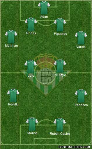Real Betis B., S.A.D. Formation 2015